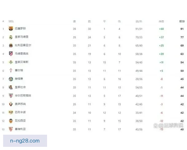西甲最新积分战报比利亚雷亚尔成功锁定联赛第七名 西甲最新积分战报比利亚雷亚尔成功锁定联赛第七名